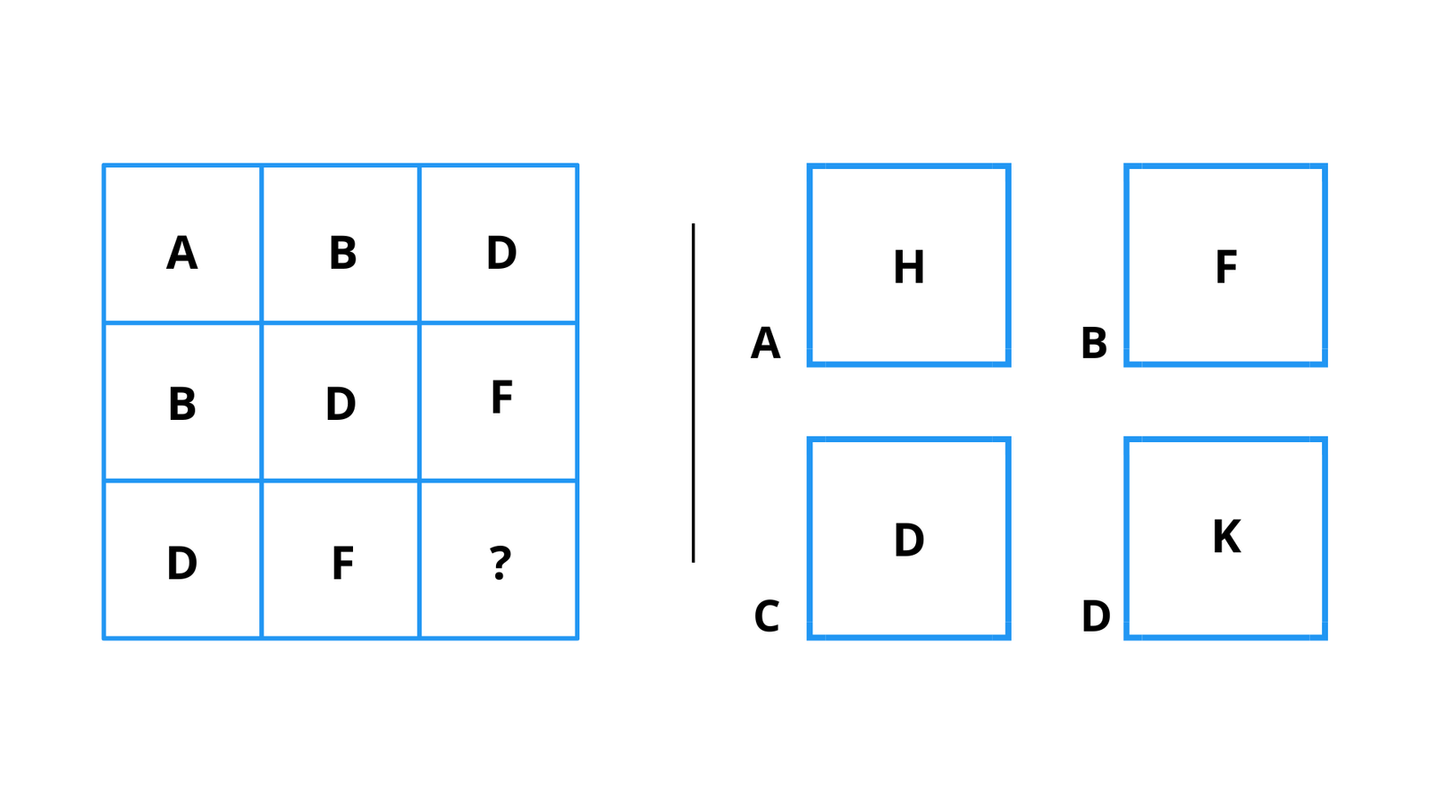 Question 9